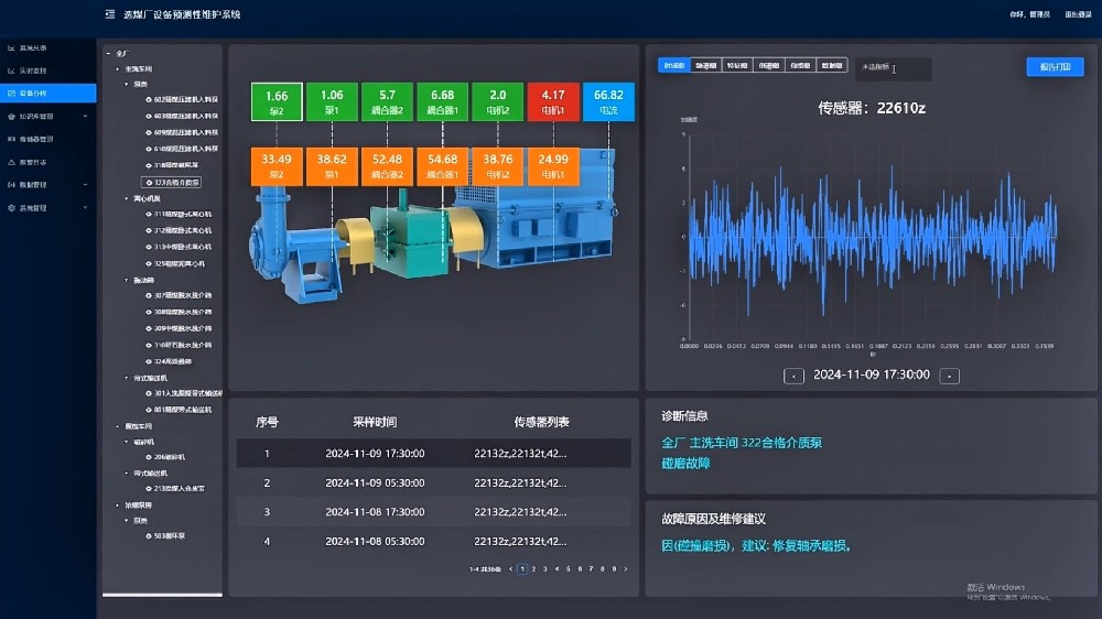 設(shè)備預(yù)測(cè)性維護(hù)